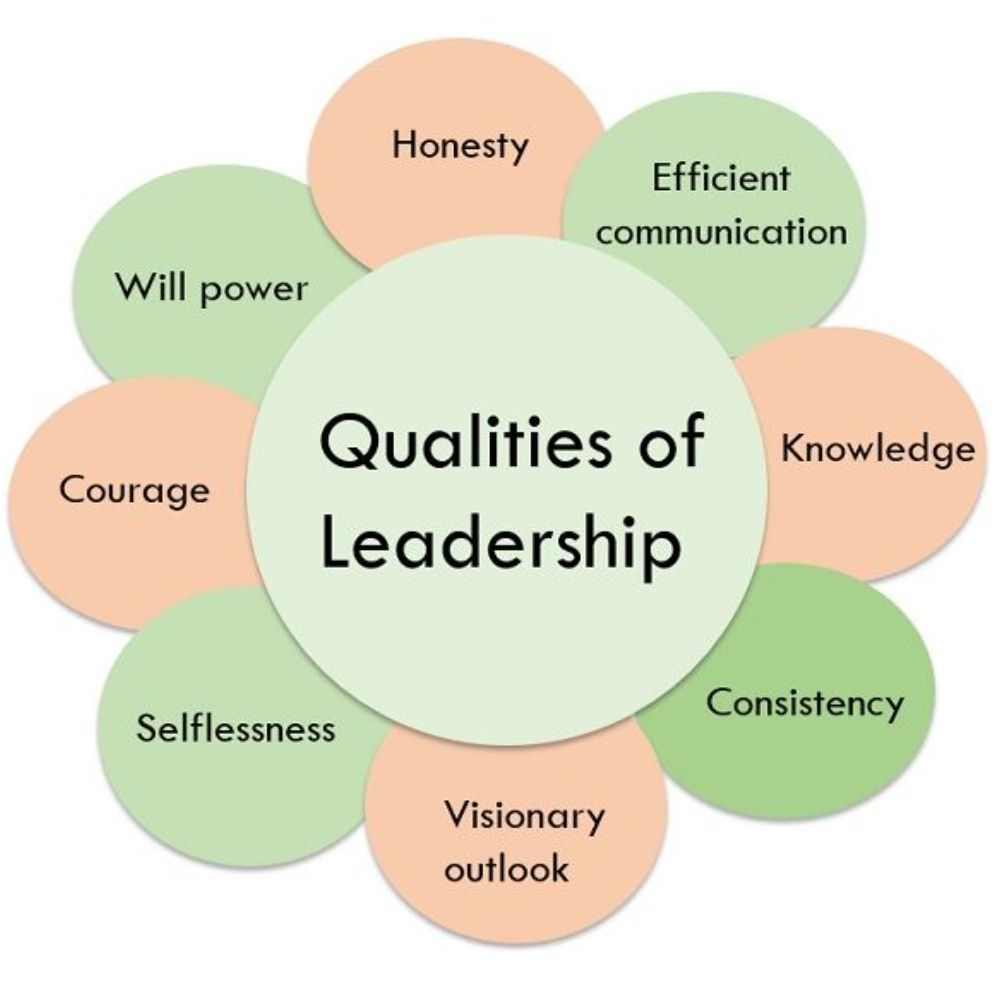 Skills qualities. Qualities of a good leader. Traits of leader. What are the qualities of a good leader ?. What is Leadership картинки.
