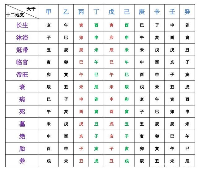 墓库的种类以及墓与库的区别 灵界燚大师 S