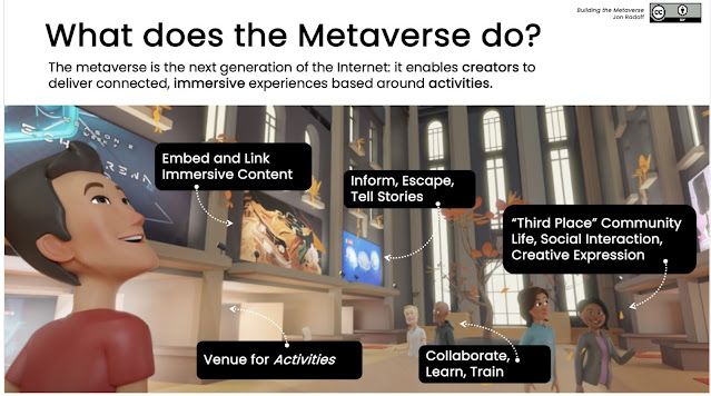 The Jobs Performed by the Metaverse CR：Facebook Horizon