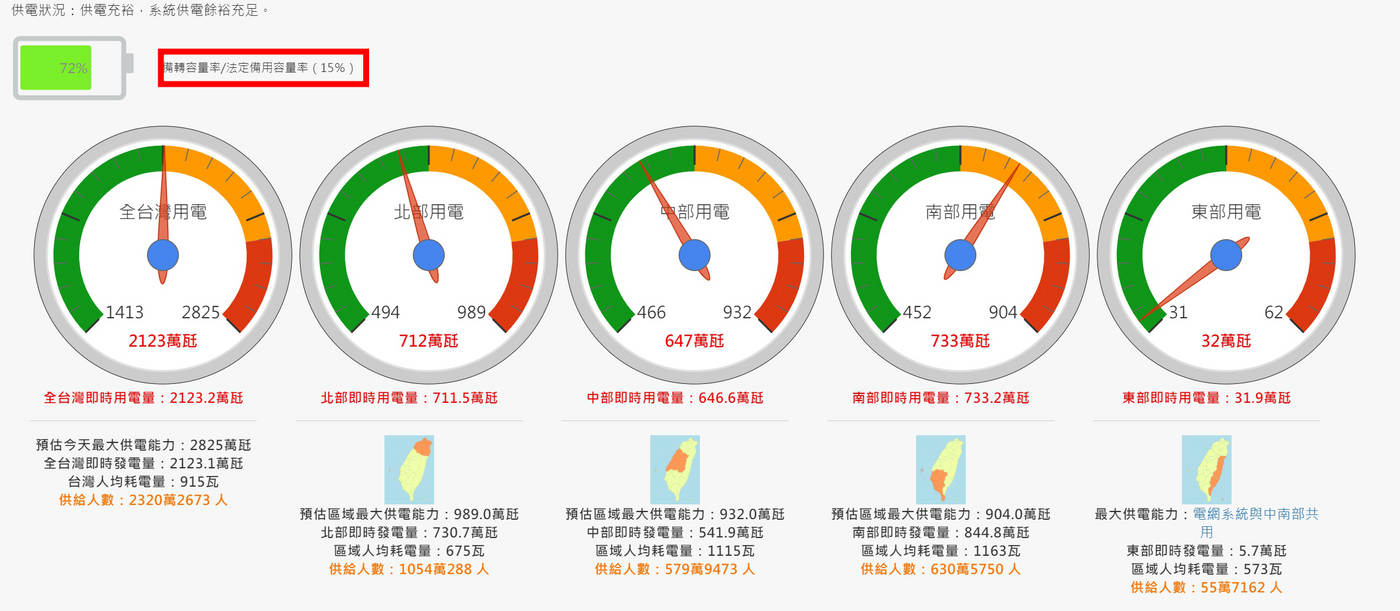 2021台灣家庭用電量提案 桃園藻礁公投在吵什麼 和我們用電關係 菈喜 Oscarchuangd