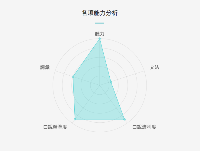 關於語言學習這件事 潔西 Jc Iamjc