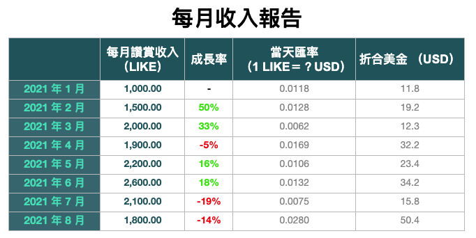 讚賞公民風 表格模板