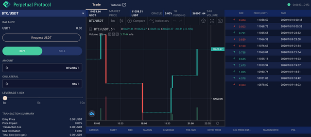 Perpetual protocol обзор