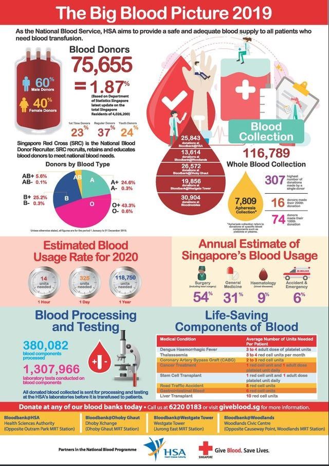 Донорство крови антибиотики. Blood donor Red Cross. Type donation of Blood. Blood donation process. Information for Blood donors.