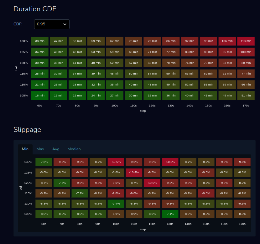 Auction Kicks Simulation
