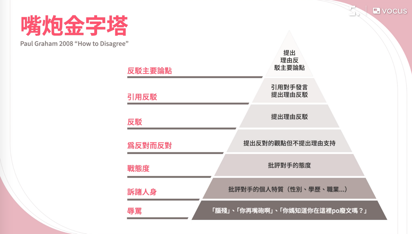 嘴砲金字塔