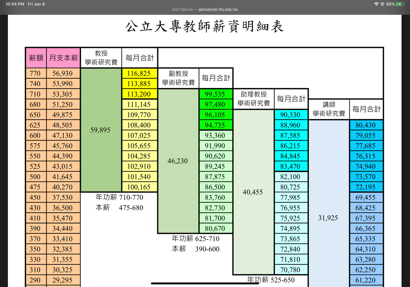 薪水 Matters