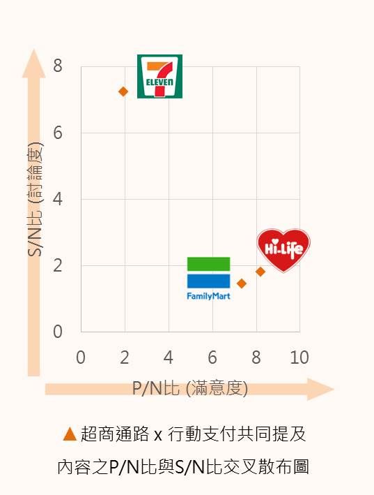 圖片來源：OpView社群口碑資料庫 social-lab「解密行動支付使用者之體驗迴響」，作者：林明延