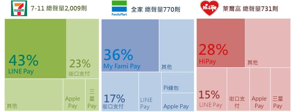 圖片來源：OpView社群口碑資料庫 social-lab「解密行動支付使用者之體驗迴響」，作者：林明延