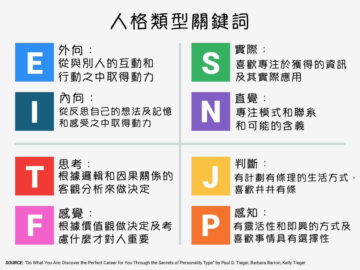 隨療 Mbti權威性職業性格測驗 Intp 是要轉行當碼農嗎 歐塔教你投資美好情緒 Molihorta