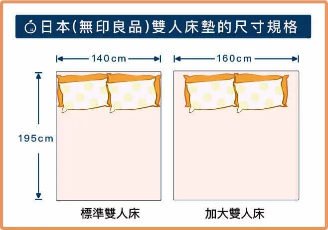 雙人床墊尺寸 標準雙人 雙人加大 Queen Size 特大雙人床 King Size 尺寸 小金剛 Punkobin05