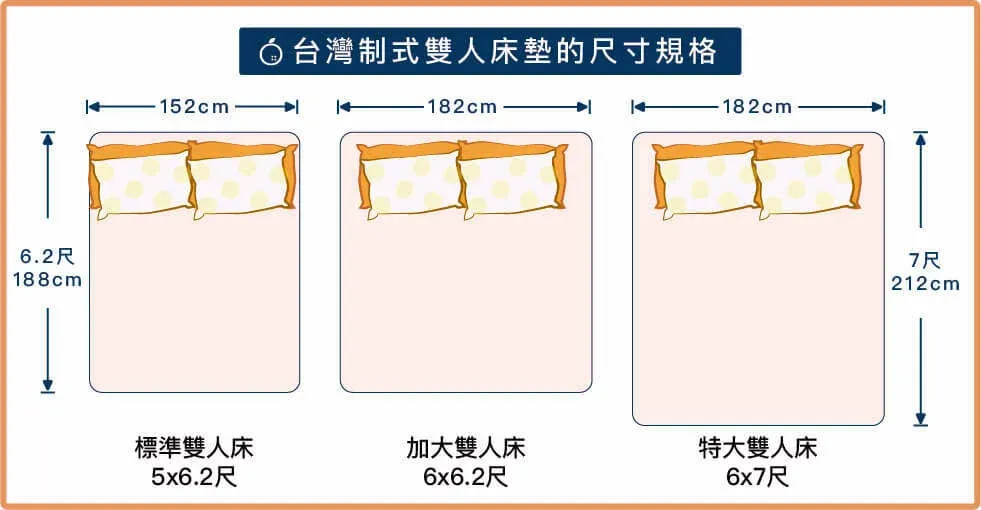 雙人床墊尺寸 標準雙人 雙人加大 Queen Size 特大雙人床 King Size 尺寸 小金剛 Punkobin05