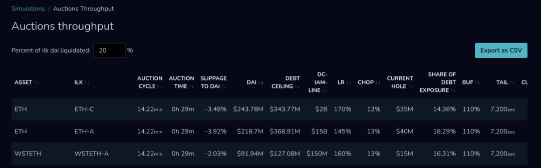 Auction Throughput Simulation