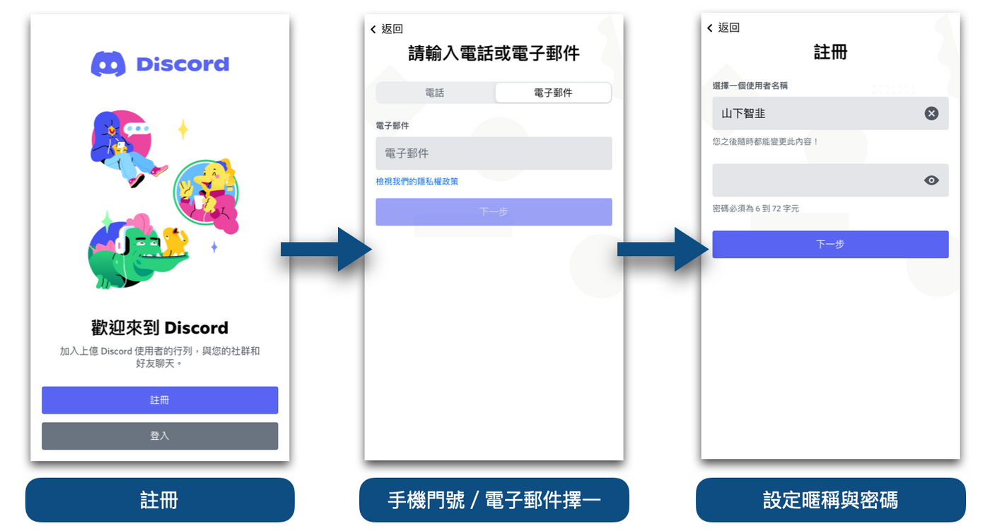 註冊個人資料