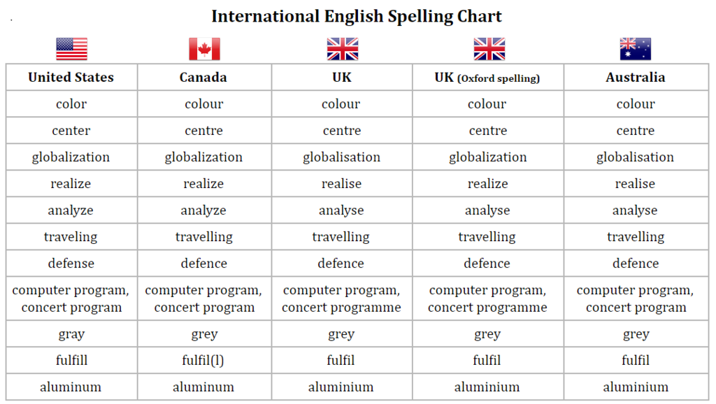 具有特色的加拿大英語 Matters