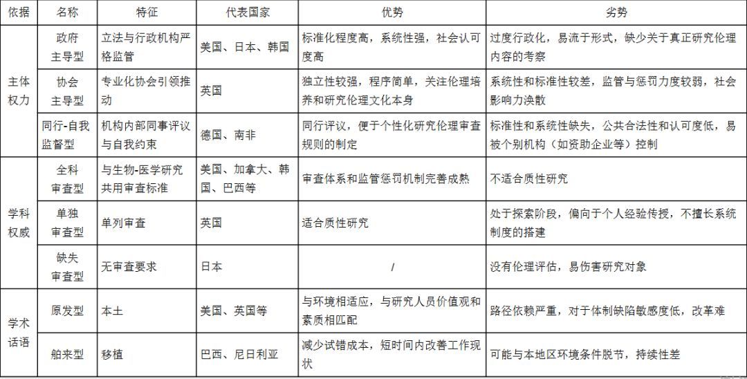 国外社会科学研究伦理审查制度的实践与反思 Painsnow Painsnow