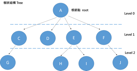 Leetcode學習筆記 Binary Tree 二元樹 觀念介紹 零博客 2021q3 8506